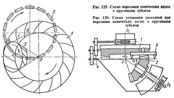 Схема нарізання конических колес з круговыми зубьями